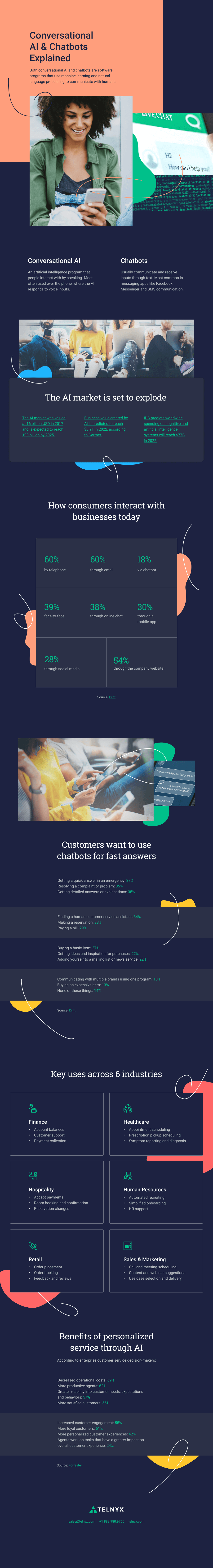 image of infographic for the conversational AI ebook campaign series